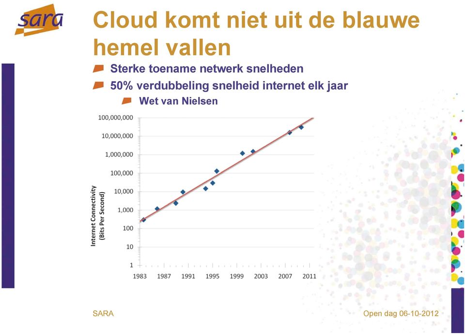 netwerk snelheden 50%