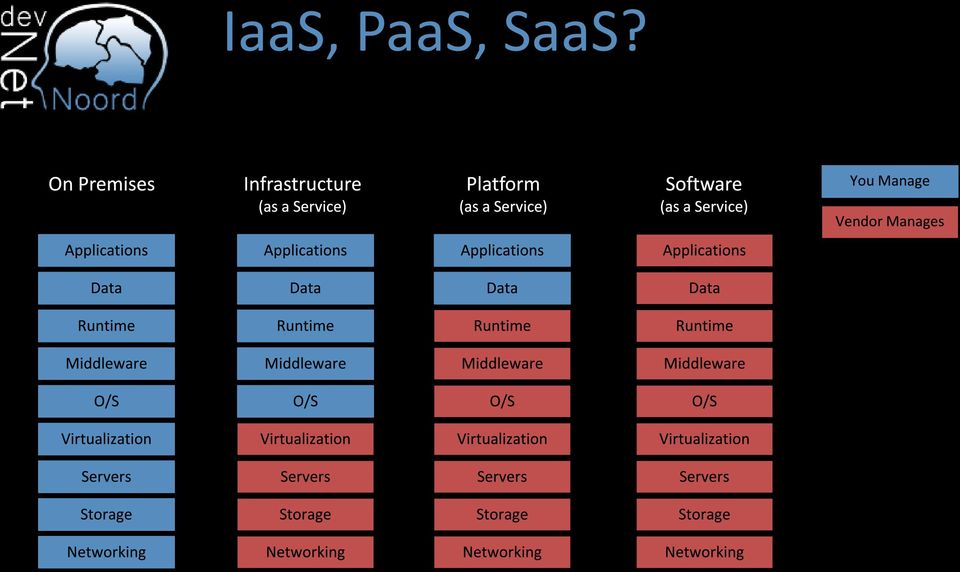 SaaS?