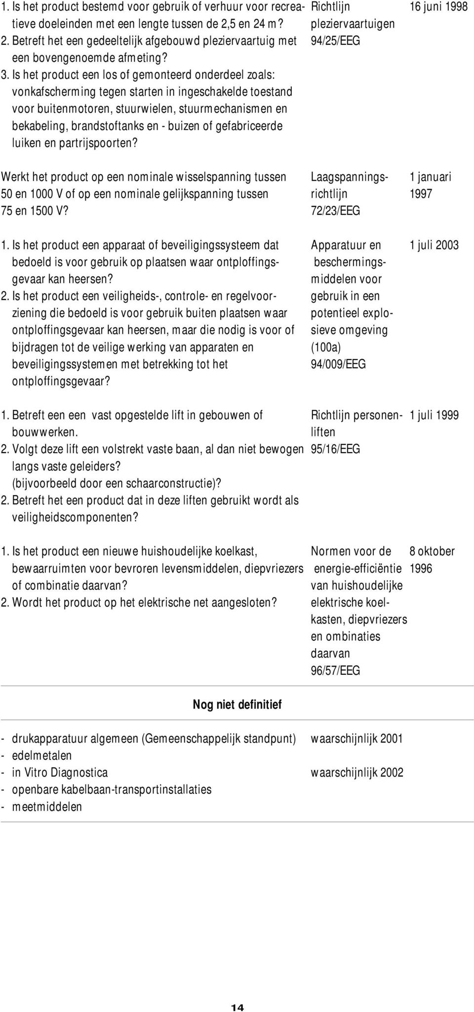 Is het product een los of gemonteerd onderdeel zoals: vonkafscherming tegen starten in ingeschakelde toestand voor buitenmotoren, stuurwielen, stuurmechanismen en bekabeling, brandstoftanks en -