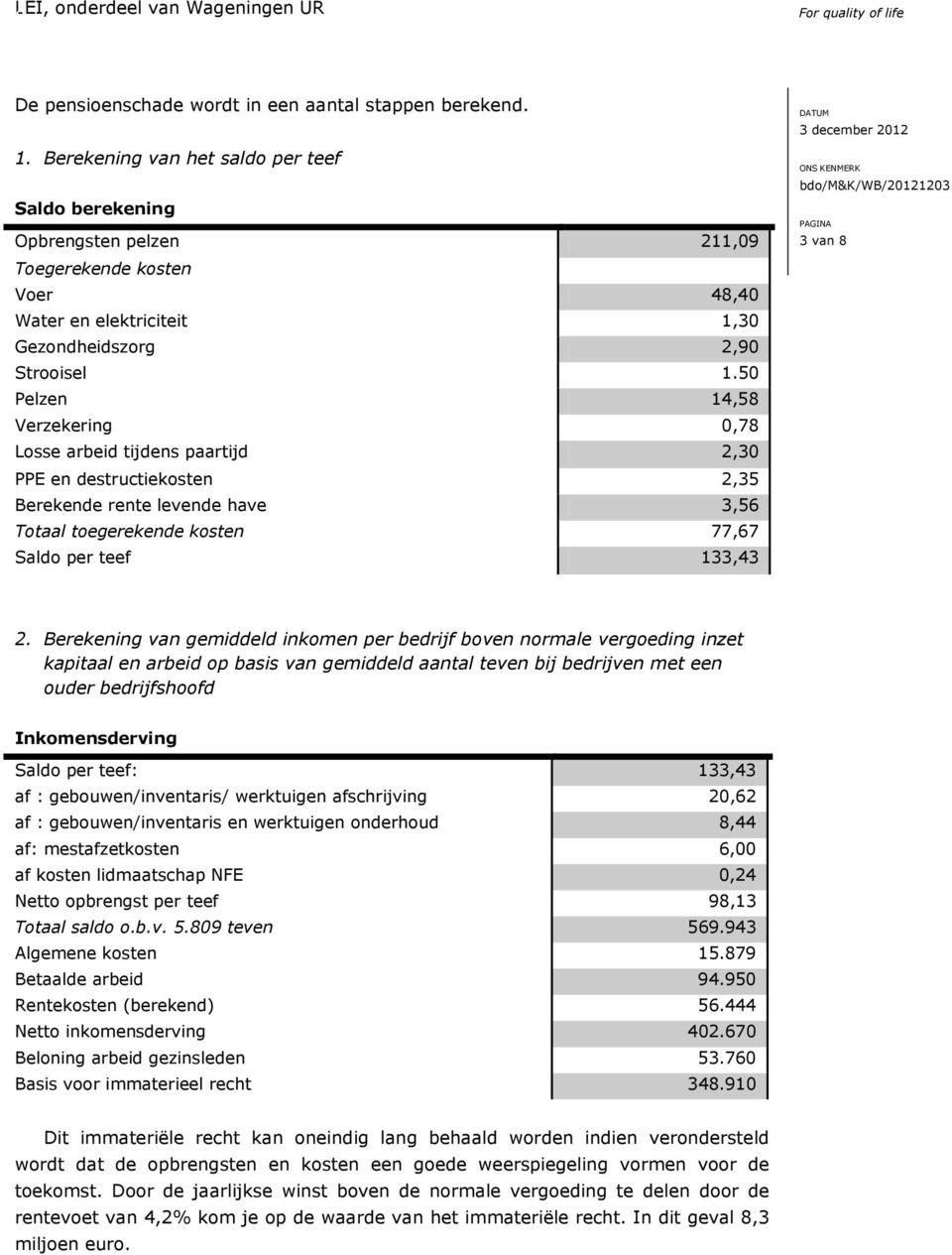 50 Pelzen 14,58 Verzekering 0,78 Losse arbeid tijdens paartijd 2,30 PPE en destructiekosten 2,35 Berekende rente levende have 3,56 Totaal toegerekende kosten 77,67 Saldo per teef 133,43 3 van 8 2.