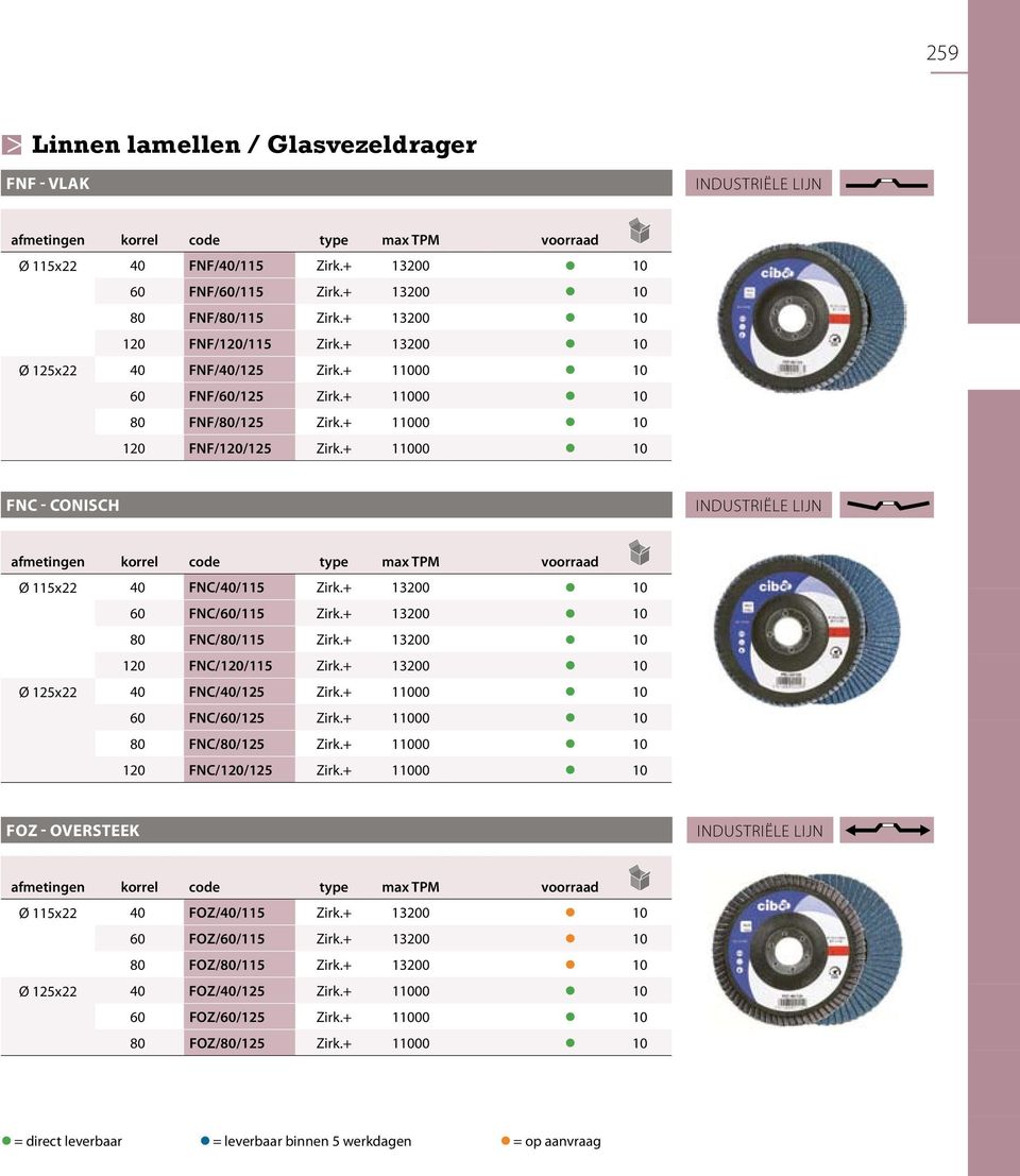 + 11000 10 FNC - CONISCH INDUSTRIËLE LIJN Ø 115x22 40 FNC/40/115 Zirk.+ 13200 10 60 FNC/60/115 Zirk.+ 13200 10 80 FNC/80/115 Zirk.+ 13200 10 120 FNC/120/115 Zirk.
