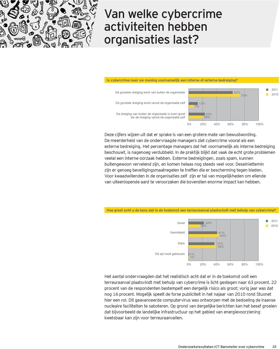 organisatie zelf 13% 7% 23% 20% Deze cijfers wijzen uit dat er sprake is van een grotere mate van bewustwording.