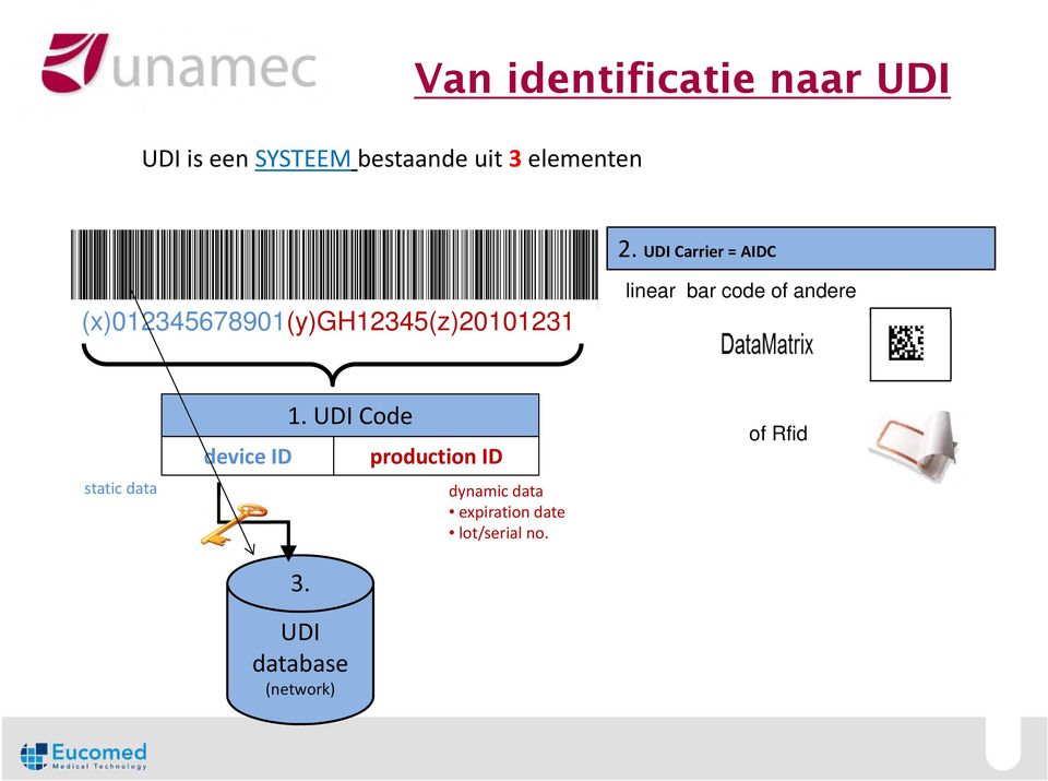 UDI Carrier = AIDC (x)012345678901(y)gh12345(z)20101231 linear bar