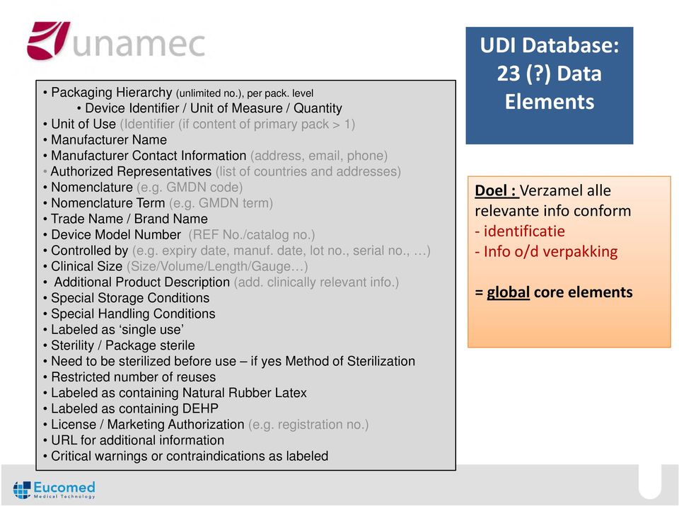 Representatives (list of countries and addresses) Nomenclature (e.g. GMDN code) Nomenclature Term (e.g. GMDN term) Trade Name / Brand Name Device Model Number (REF No./catalog no.) Controlled by (e.g. expiry date, manuf.