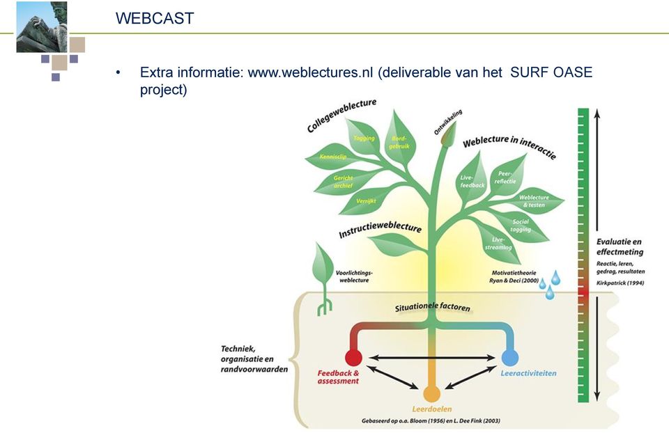 weblectures.