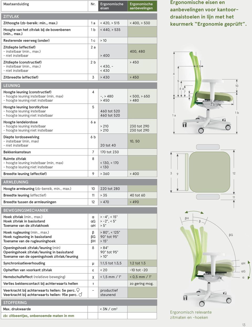 ) - niet instelbaar Zitdiepte (constructief) - instelbaar (min.