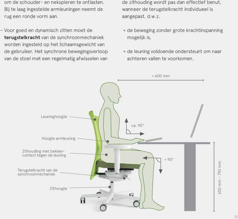 Het synchrone bewegingsverloop van de stoel met een regelmatig afwisselen van de zi