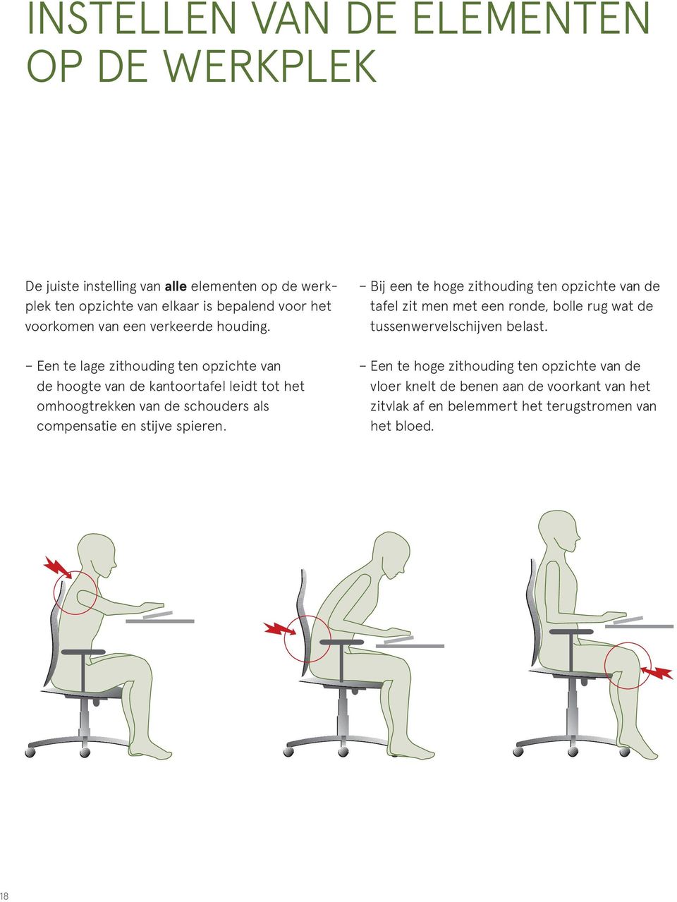 Een te lage zithouding ten opzichte van de hoogte van de kantoortafel leidt tot het omhoogtrekken van de schouders als compensatie en stijve spieren.