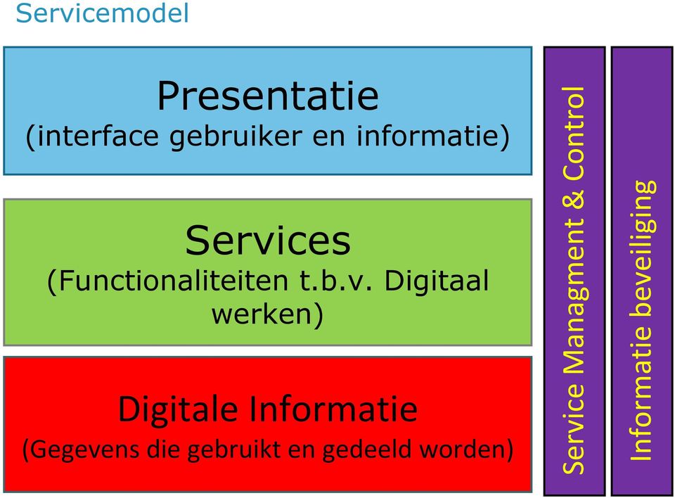 ces (Functionaliteiten t.b.v.