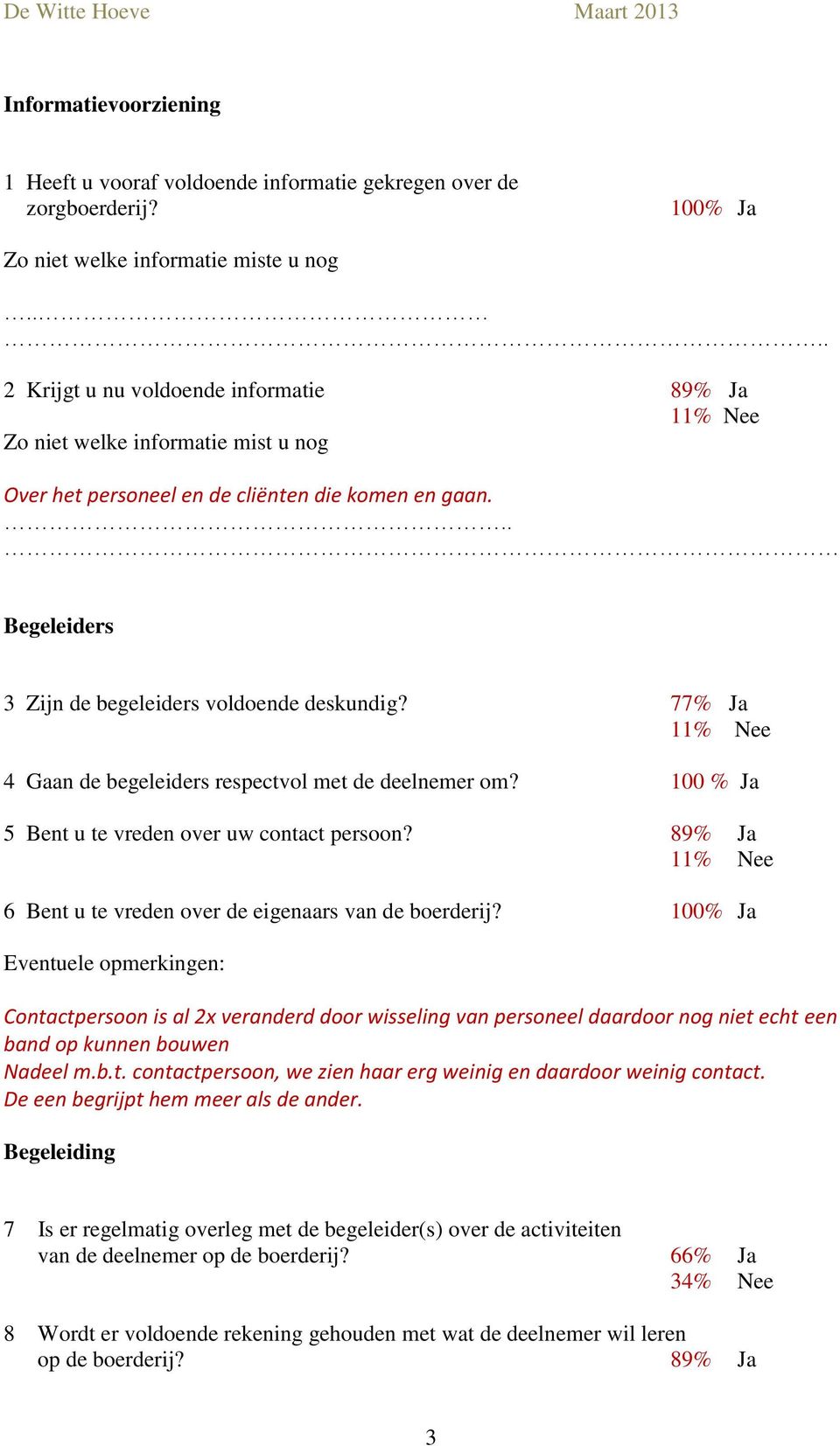 77% Ja 4 Gaan de begeleiders respectvol met de deelnemer om? 100 % Ja 5 Bent u te vreden over uw contact persoon? 89% Ja 6 Bent u te vreden over de eigenaars van de boerderij?