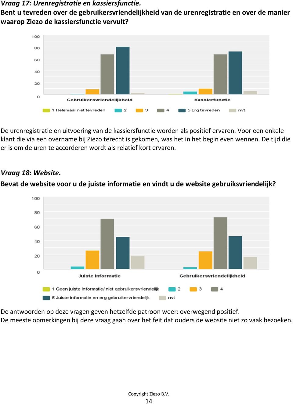 Voor een enkele klant die via een overname bij Ziezo terecht is gekomen, was het in het begin even wennen. De tijd die er is om de uren te accorderen wordt als relatief kort ervaren.