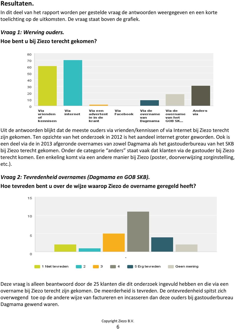 Ten opzichte van het onderzoek in 2012 is het aandeel internet groter geworden.