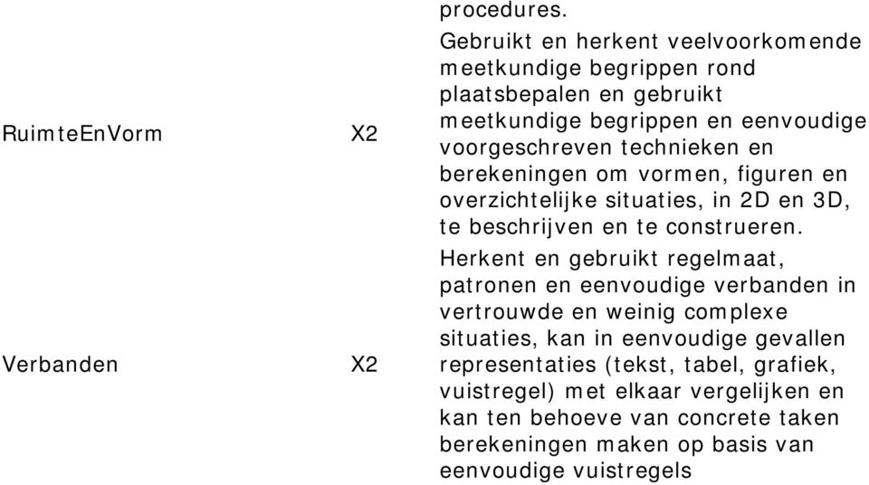 en berekeningen om vormen, figuren en overzichtelijke situaties, in 2D en 3D, te beschrijven en te construeren.