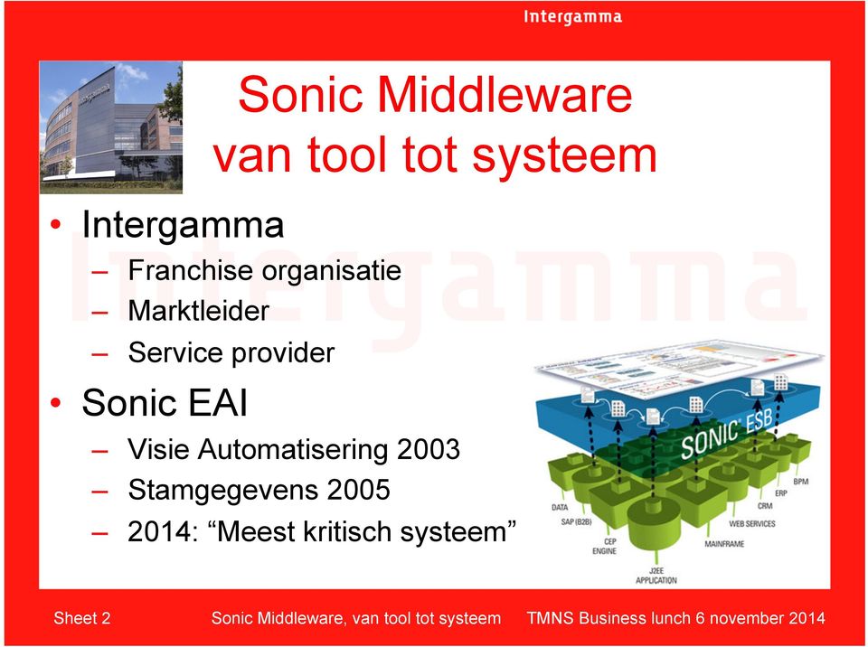 tool tot systeem Visie Automatisering 2003