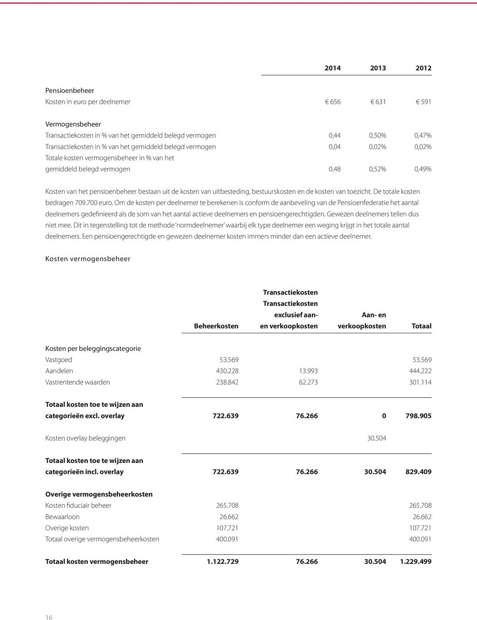 bestuurskosten en de kosten van toezicht. De totale kosten bedragen 709.700 euro.