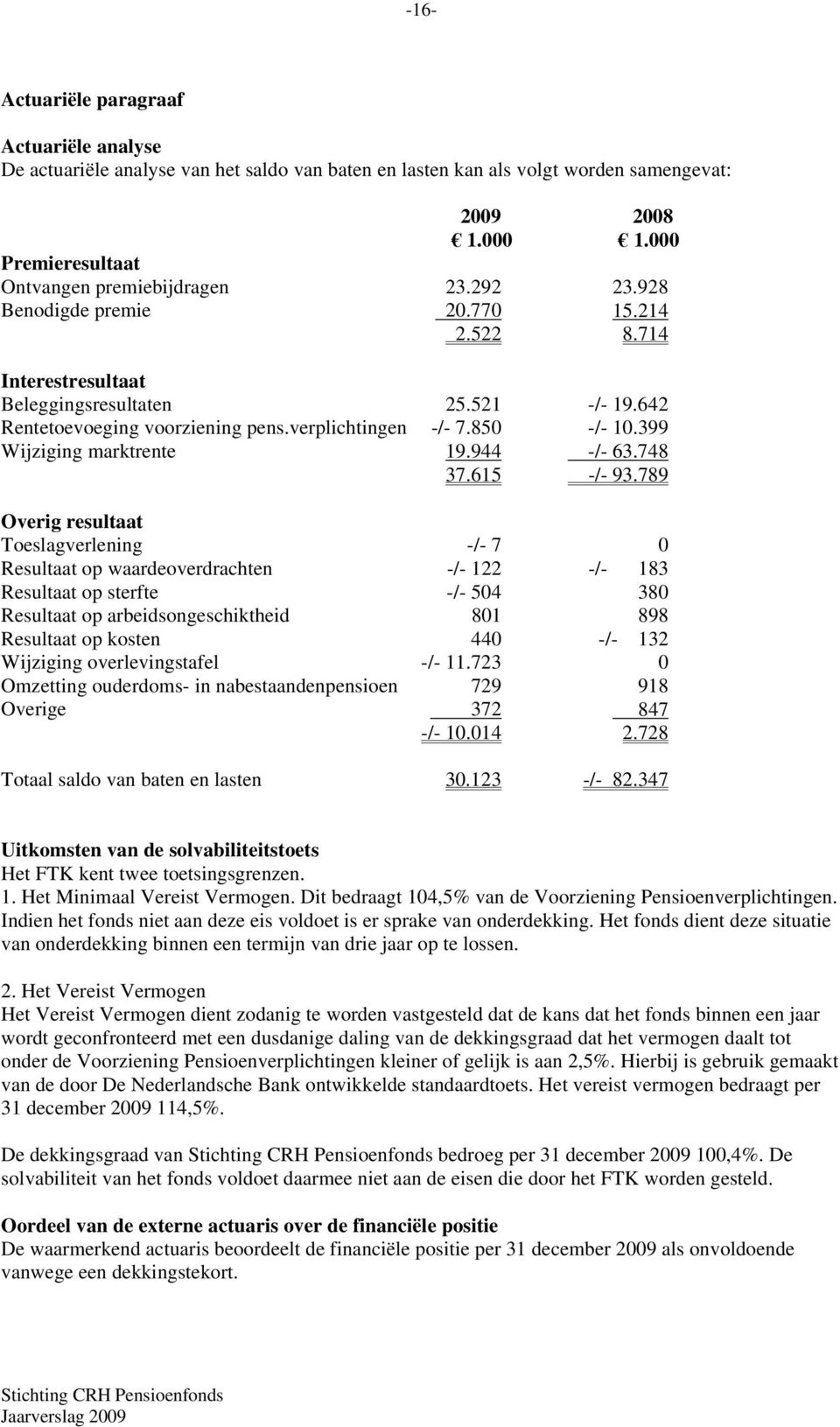verplichtingen -/- 7.850 -/- 10.399 Wijziging marktrente 19.944 -/- 63.748 37.615 -/- 93.