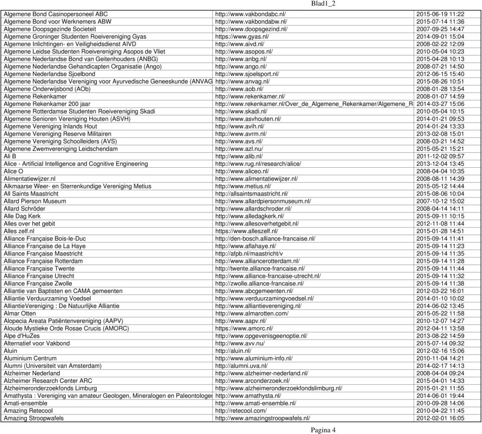 nl/ 2008-02-22 12:09 Algemene Leidse Studenten Roeivereniging Asopos de Vliet http://www.asopos.nl/ 2010-05-04 10:23 Algemene Nederlandse Bond van Geitenhouders (ANBG) http://www.anbg.