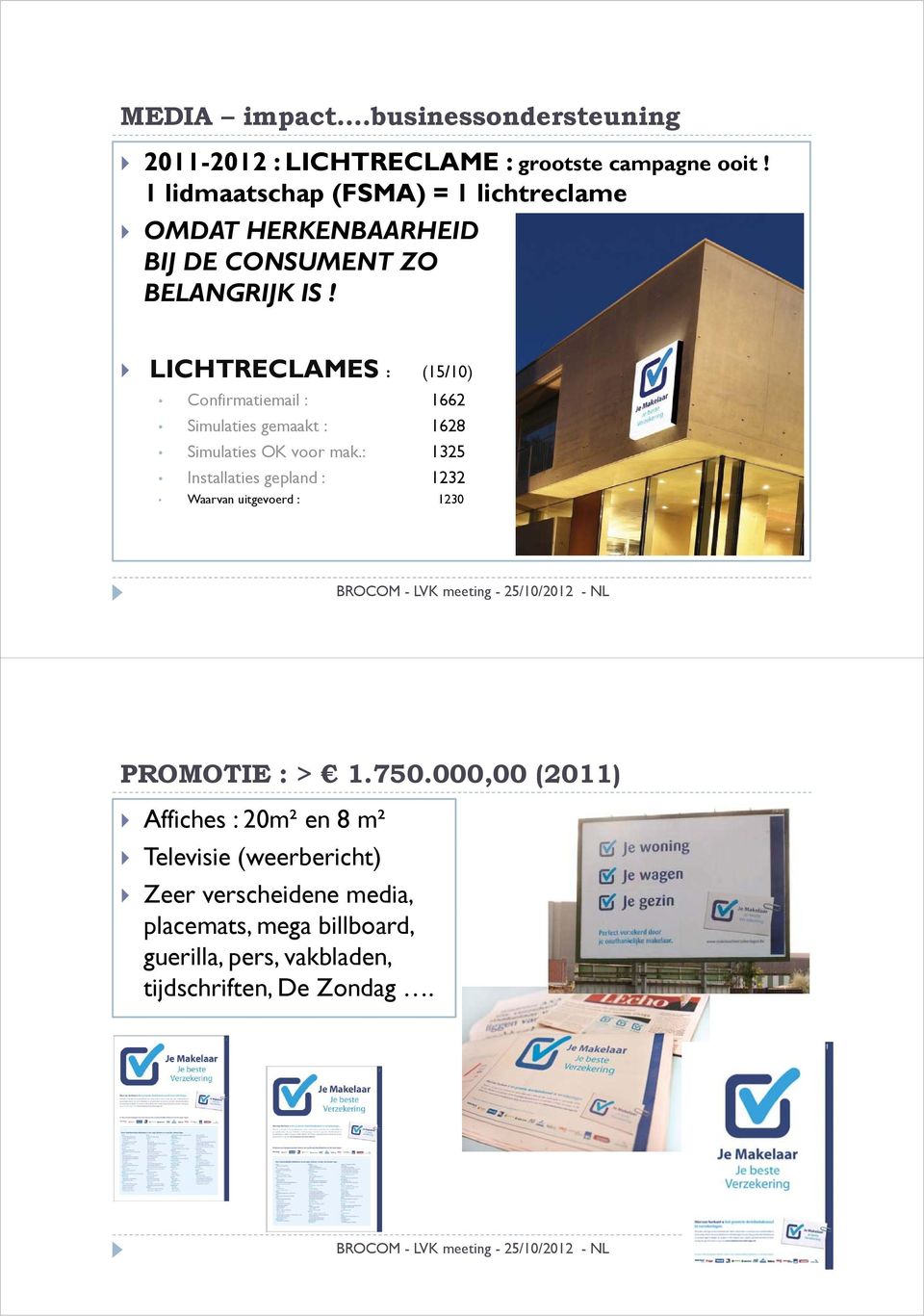 LICHTRECLAMES : (15/10) Confirmatiemail : 1662 Simulaties gemaakt : 1628 Simulaties OK voor mak.