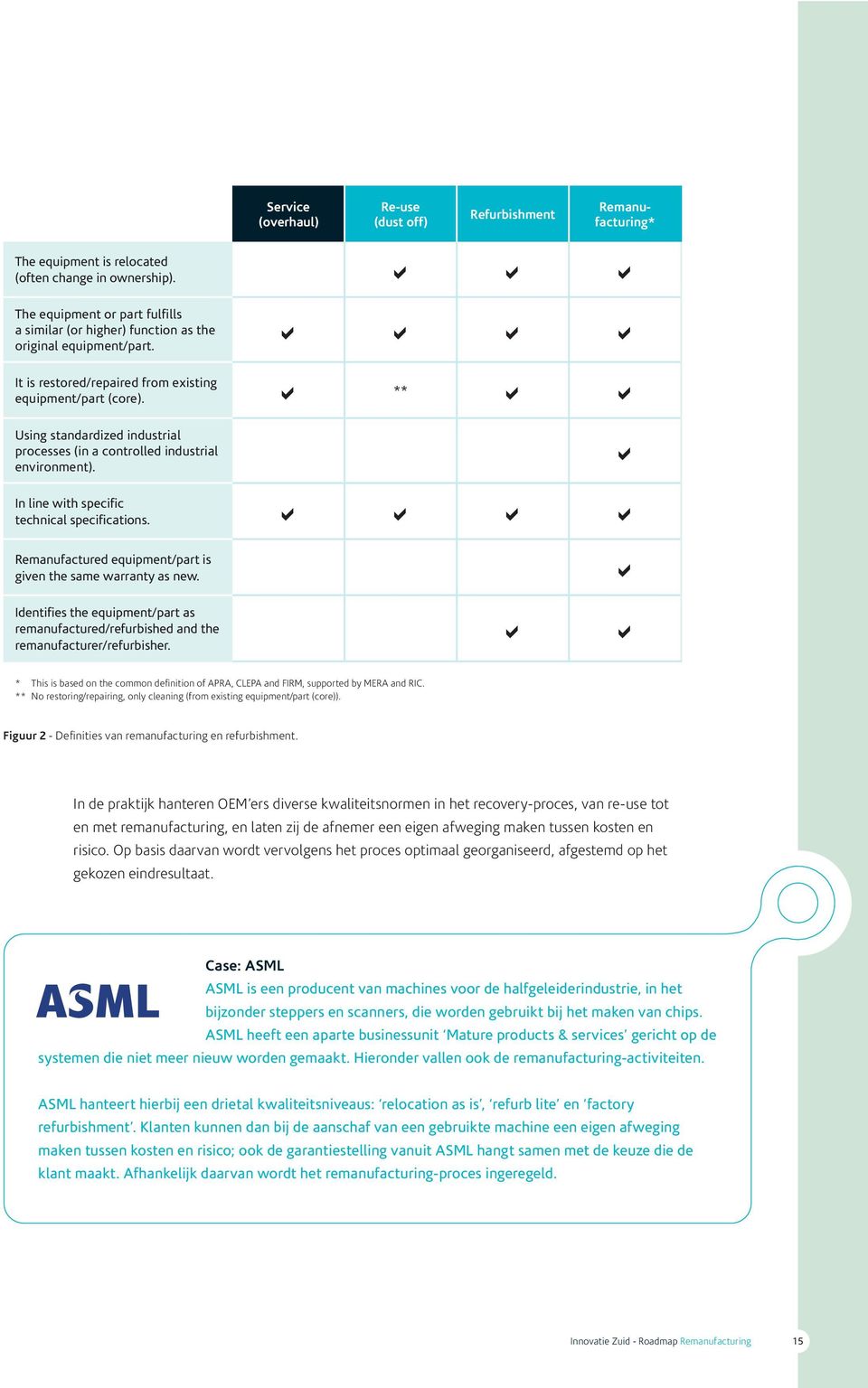 ** Using standardized industrial processes (in a controlled industrial environment). In line with specific technical specifications. Remanufactured equipment/part is given the same warranty as new.