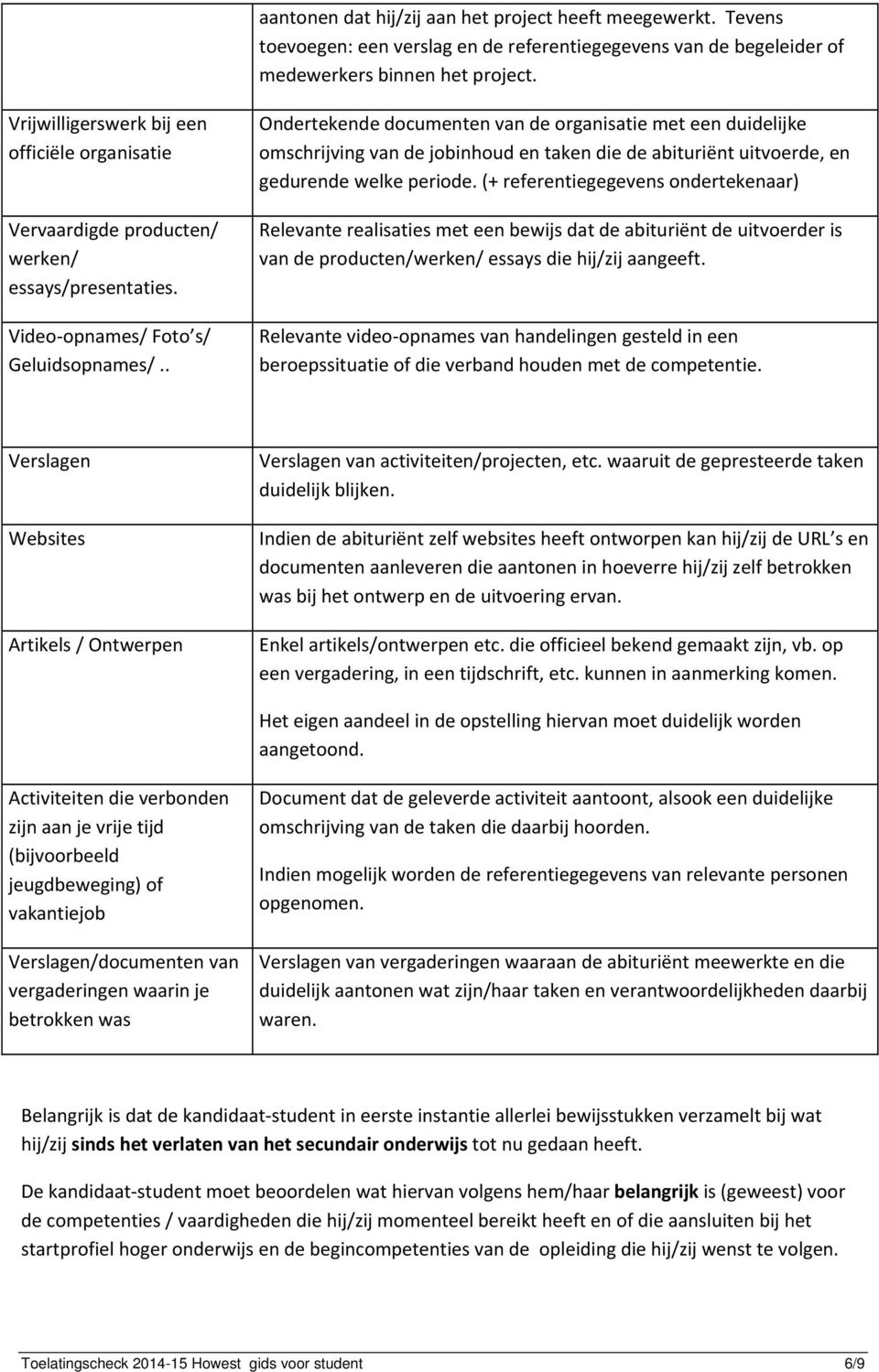 . Ondertekende documenten van de organisatie met een duidelijke omschrijving van de jobinhoud en taken die de abituriënt uitvoerde, en gedurende welke periode.