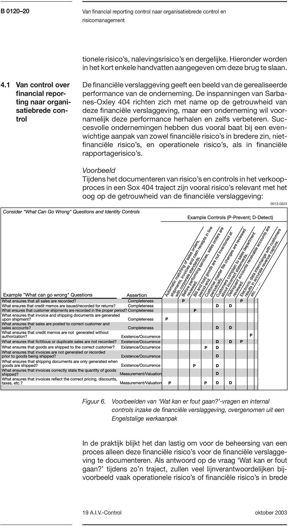 1 Van control over financial reporting naar organisatiebrede control De financiële verslaggeving geeft een beeld van de gerealiseerde performance van de onderneming.