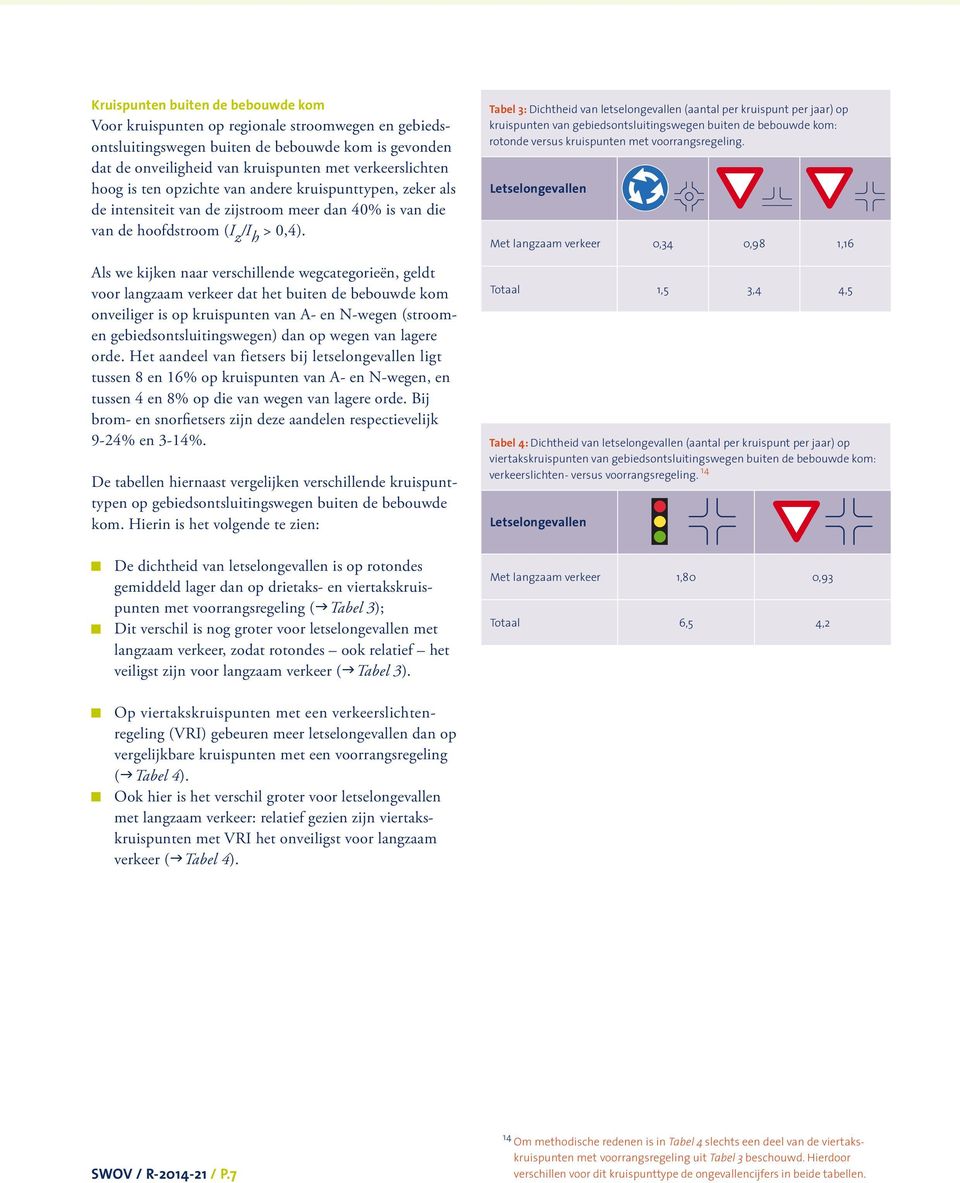 Als we kijken naar verschillende wegcategorieën, geldt voor langzaam verkeer dat het buiten de bebouwde kom onveiliger is op kruispunten van A- en N-wegen (stroomen gebiedsontsluitingswegen) dan op