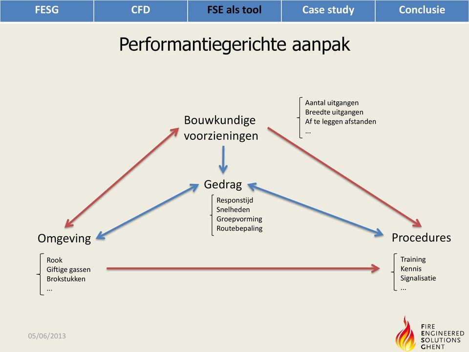 .. Omgeving Rook Giftige gassen Brokstukken.