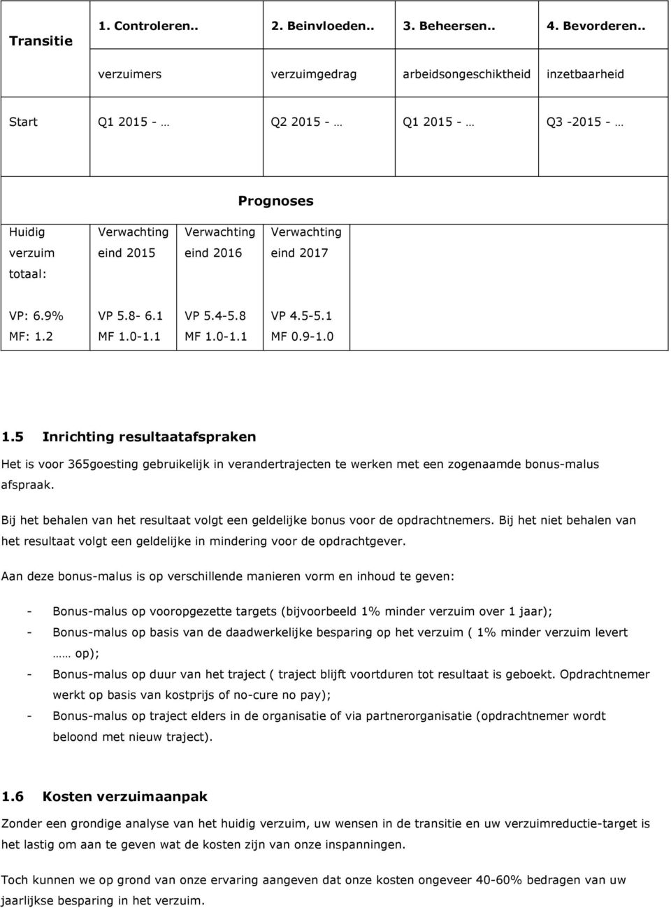 4-5.8 VP 4.5-5.1 MF: 1.2 MF 1.0-1.1 MF 1.0-1.1 MF 0.9-1.0 1.5 Inrichting resultaatafspraken Het is voor 365goesting gebruikelijk in verandertrajecten te werken met een zogenaamde bonus-malus afspraak.