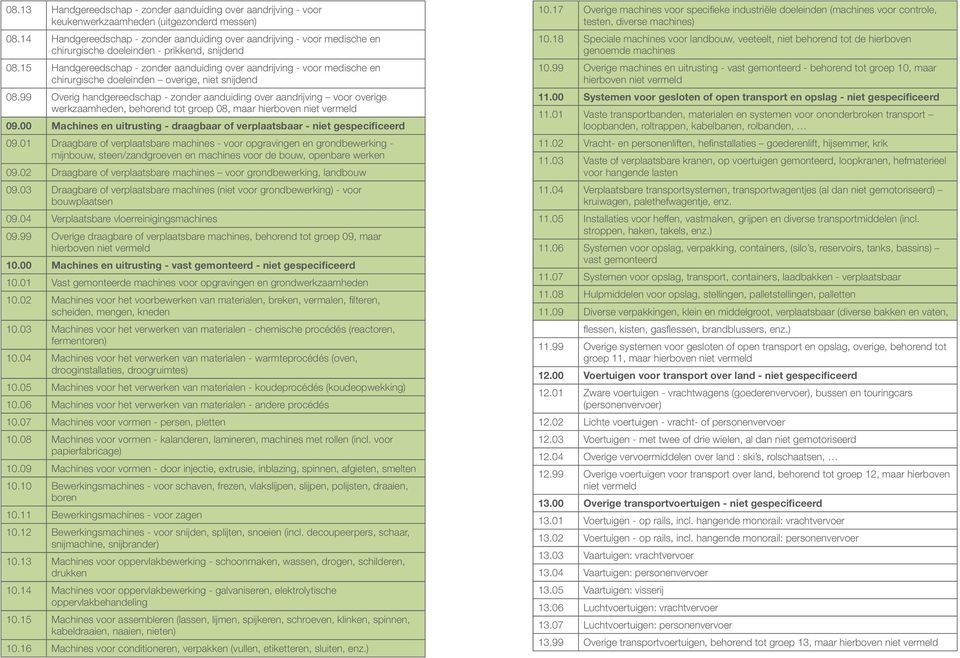 15 Handgereedschap - zonder aanduiding over aandrijving - voor medische en chirurgische doeleinden overige, niet snijdend 08.