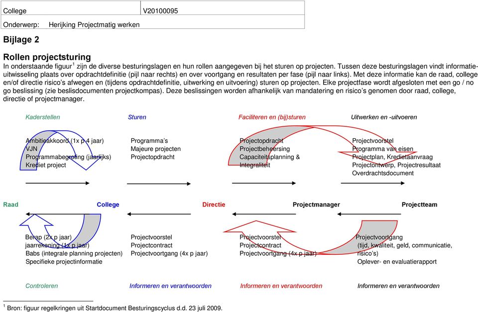 Met deze informatie kan de raad, college en/of directie risico s afwegen en (tijdens opdrachtdefinitie, uitwerking en uitvoering) sturen op projecten.