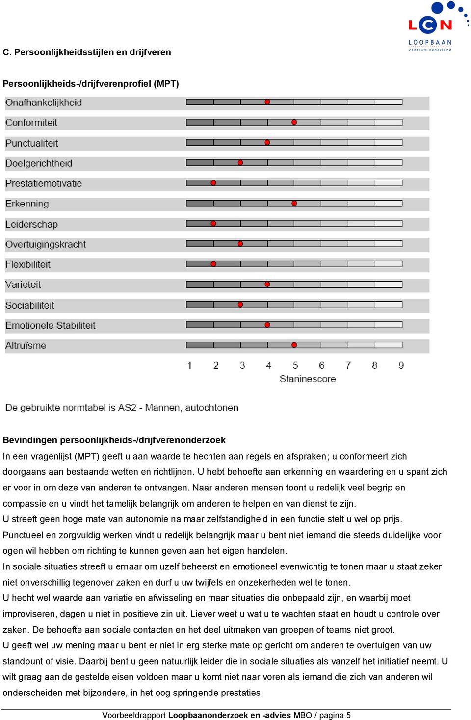 Naar anderen mensen toont u redelijk veel begrip en compassie en u vindt het tamelijk belangrijk om anderen te helpen en van dienst te zijn.