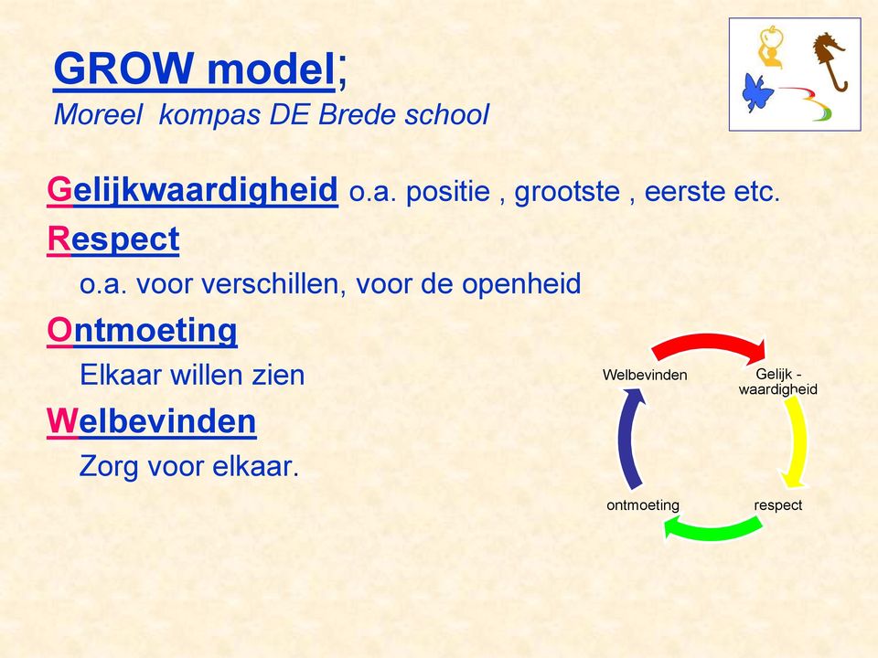 voor verschillen, voor de openheid Ontmoeting Elkaar willen