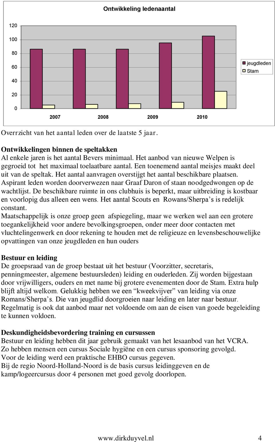 Een toenemend aantal meisjes maakt deel uit van de speltak. Het aantal aanvragen overstijgt het aantal beschikbare plaatsen.