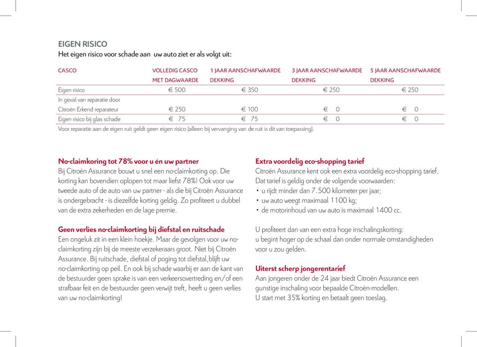 bij vervanging van de ruit is dit van toepassing). No-claimkoring tot 78% voor u én uw partner Bij Citroën Assurance bouwt u snel een no-claimkorting op.