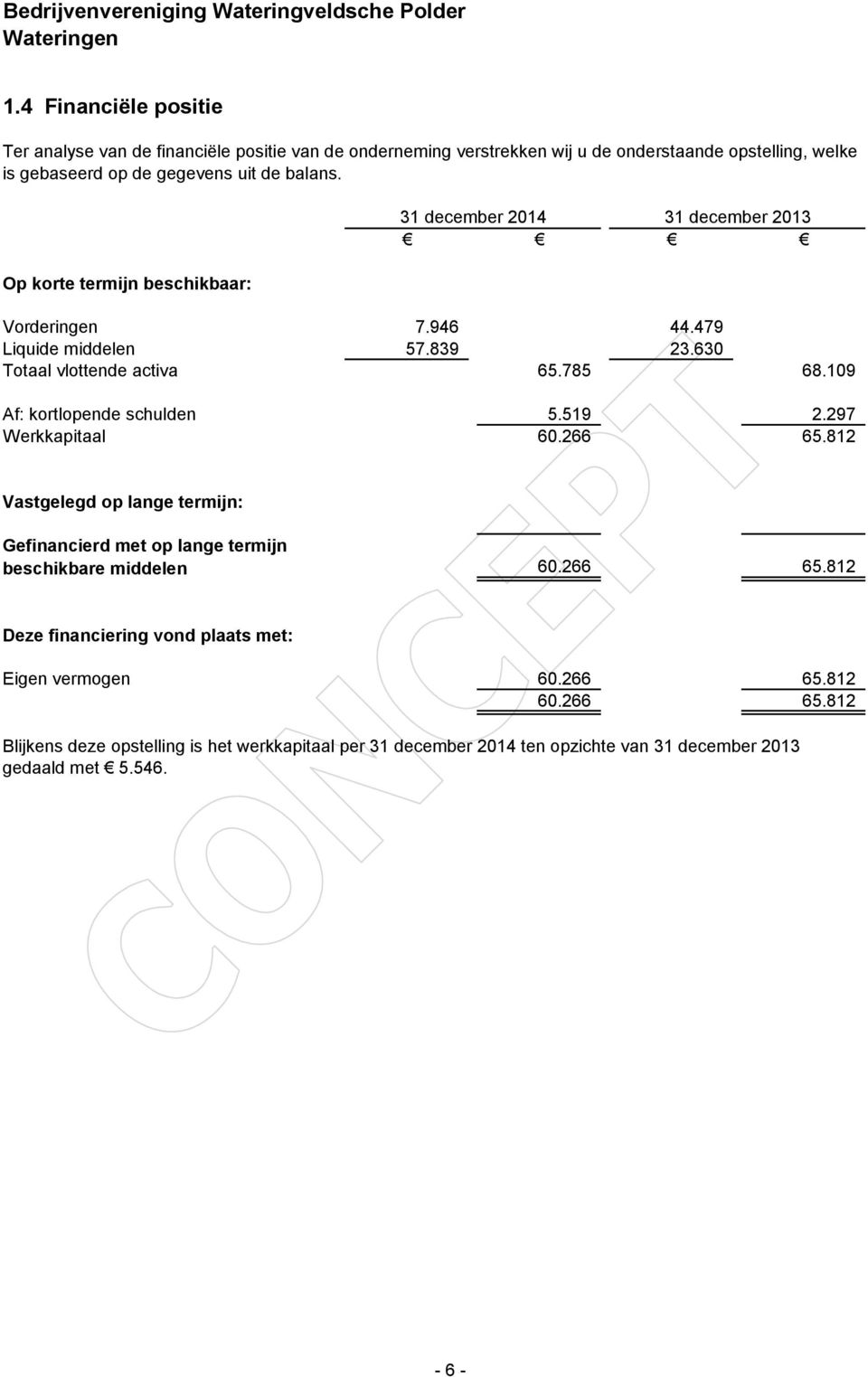 109 Af: kortlopende schulden 5.519 2.297 Werkkapitaal 60.266 65.812 Vastgelegd op lange termijn: Gefinancierd met op lange termijn beschikbare middelen 60.266 65.812 Deze financiering vond plaats met: Eigen vermogen 60.