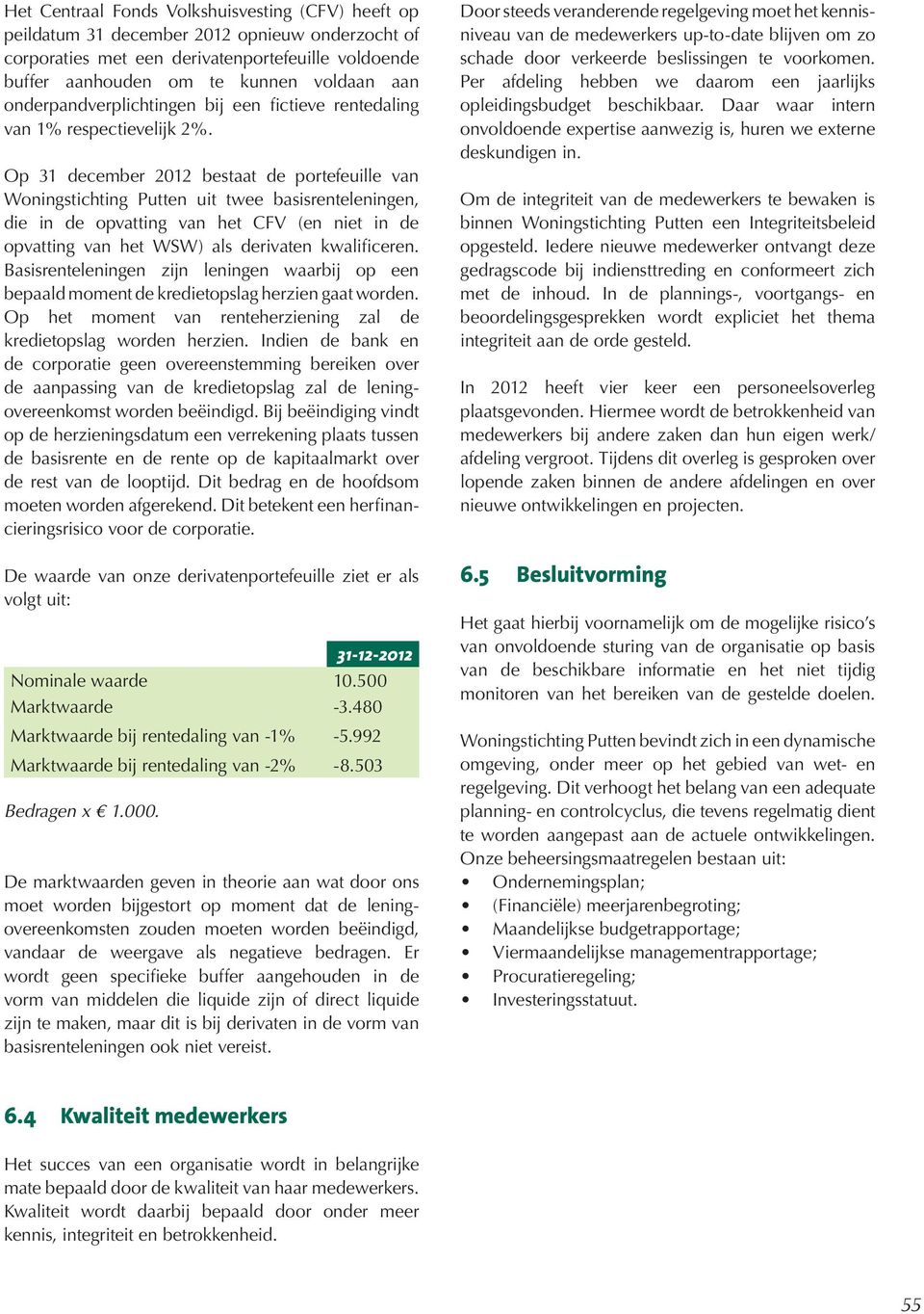 Op 31 december 2012 bestaat de portefeuille van Woningstichting Putten uit twee basisrenteleningen, die in de opvatting van het CFV (en niet in de opvatting van het WSW) als derivaten kwalificeren.