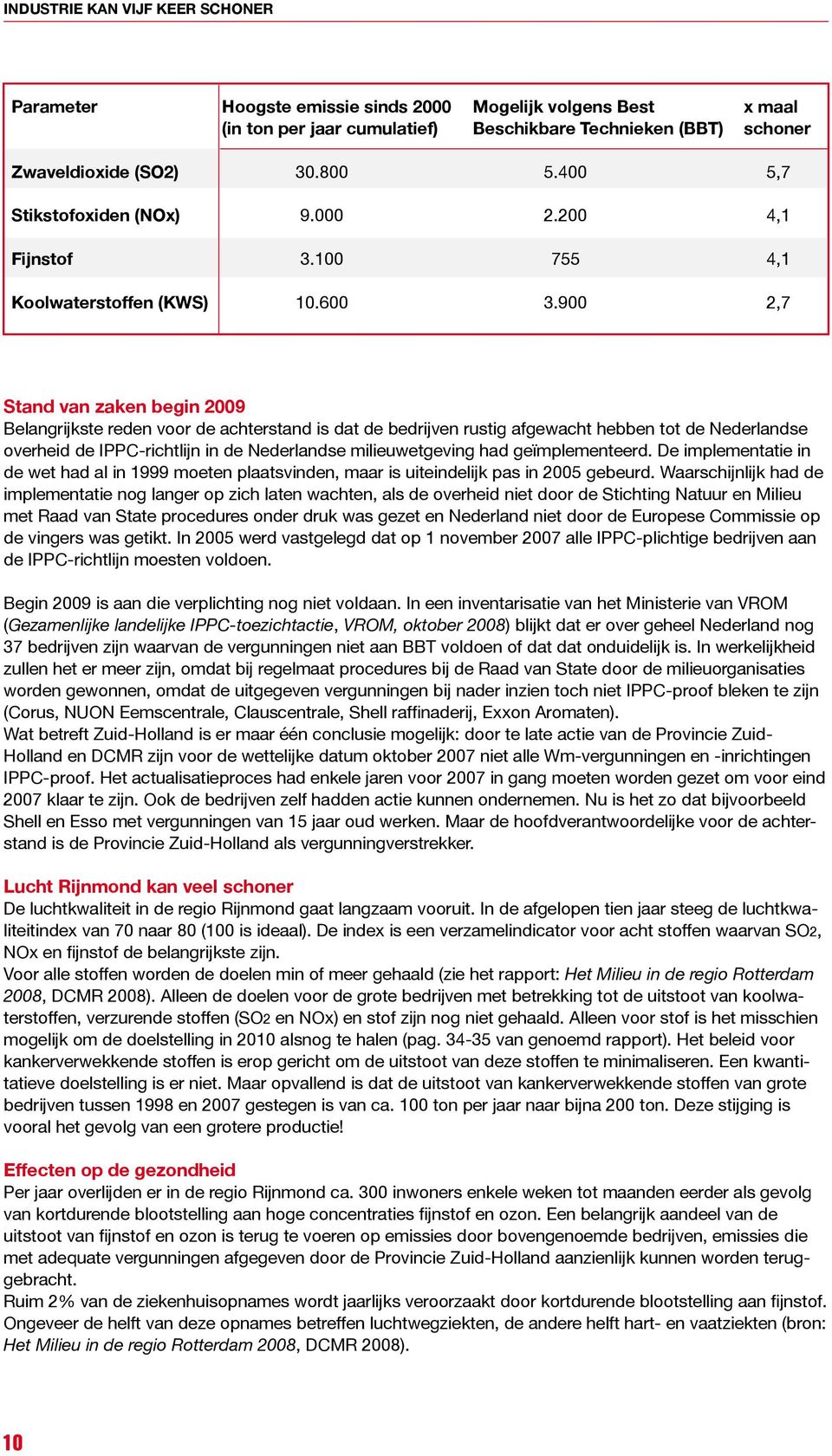 900 2,7 Stand van zaken begin 2009 Belangrijkste reden voor de achterstand is dat de bedrijven rustig afgewacht hebben tot de Nederlandse overheid de IPPC-richtlijn in de Nederlandse milieuwetgeving