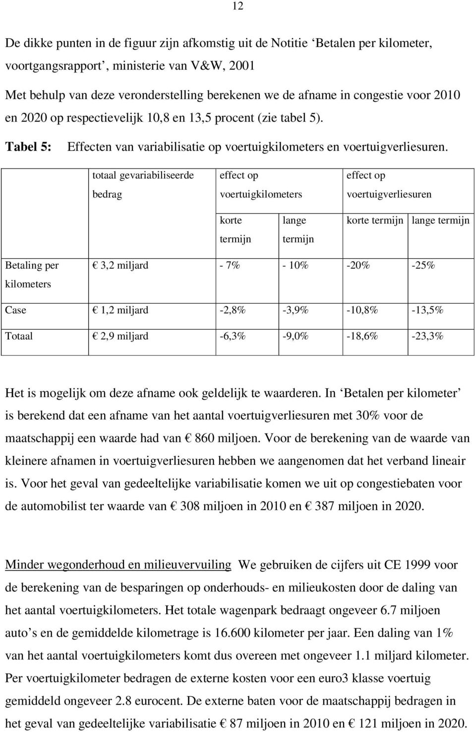 totaal gevariabiliseerde bedrag effect op voertuigkilometers effect op voertuigverliesuren korte termijn lange termijn korte termijn lange termijn Betaling per kilometers 3,2 miljard - 7% - 10% -20%