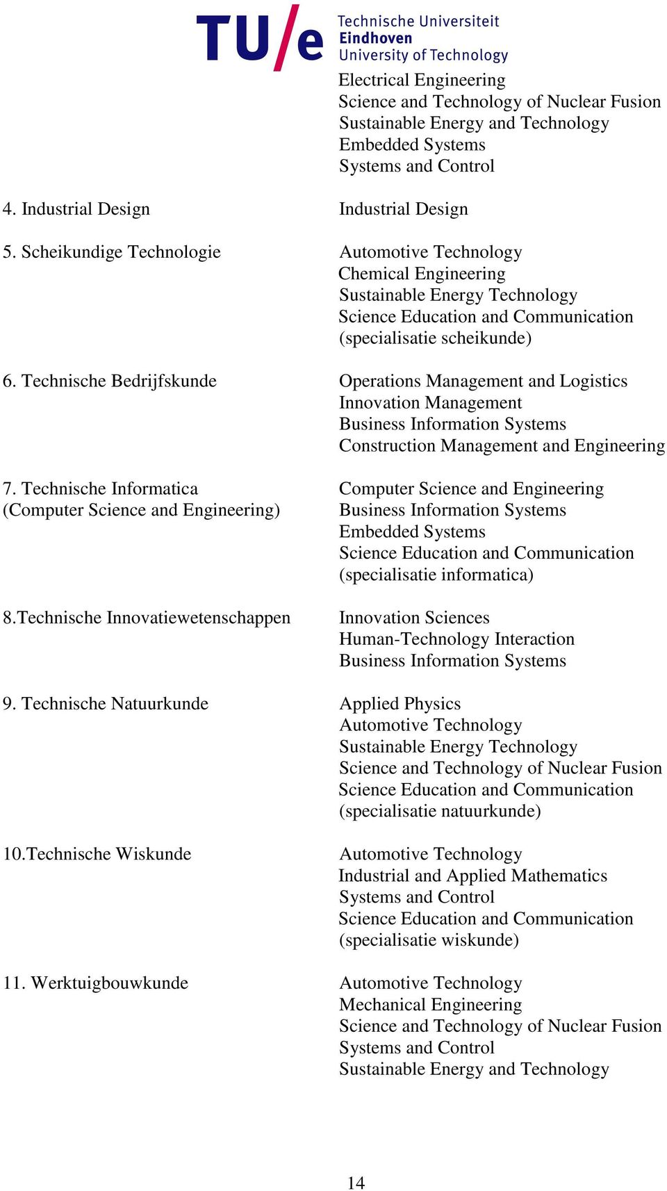 Technische Bedrijfskunde Operations Management and Logistics Innovation Management Business Information Systems Construction Management and Engineering 7.