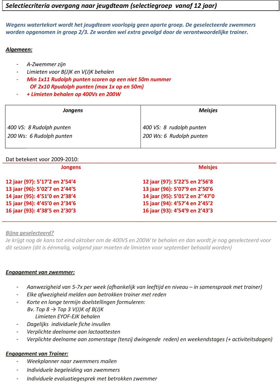 Algemeen: - A Zwemmer zijn - Limieten voor B(J)K en V(J)K behalen - Min 1x11 Rudolph punten scoren op een niet 50m nummer OF 2x10 Rpudolph punten (max 1x op en 50m) - + Limieten behalen op 400Vs en