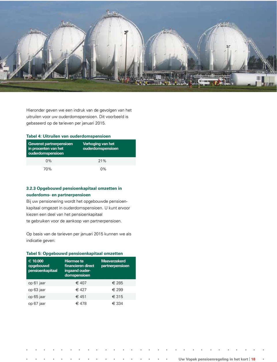 % 70% 0% 3.2.3 Opgebouwd pensioenkapitaal omzetten in ouderdoms- en partnerpensioen Bij uw pensionering wordt het opgebouwde pensioenkapitaal omgezet in ouderdomspensioen.
