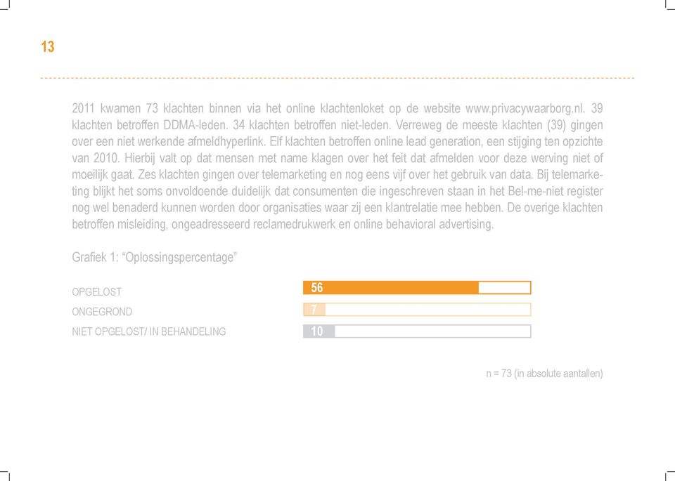 Hierbij valt op dat mensen met name klagen over het feit dat afmelden voor deze werving niet of moeilijk gaat. Zes klachten gingen over telemarketing en nog eens vijf over het gebruik van data.