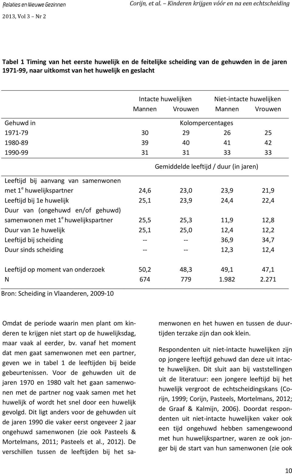 huwelijkspartner 24,6 23,0 23,9 21,9 Leeftijd bij 1e huwelijk 25,1 23,9 24,4 22,4 Duur van (ongehuwd en/of gehuwd) samenwonen met 1 e huwelijkspartner 25,5 25,3 11,9 12,8 Duur van 1e huwelijk 25,1