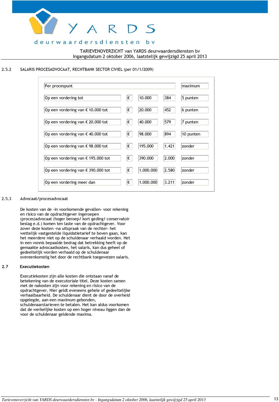 000 tot 390.000 2.000 zonder Op een vordering van 390.000 tot 1.000.000 2.58