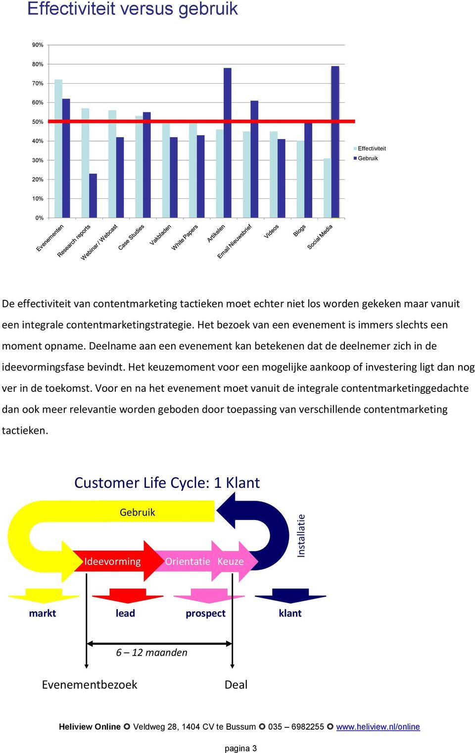 Deelname aan een evenement kan betekenen dat de deelnemer zich in de ideevormingsfase bevindt. Het keuzemoment voor een mogelijke aankoop of investering ligt dan nog ver in de toekomst.