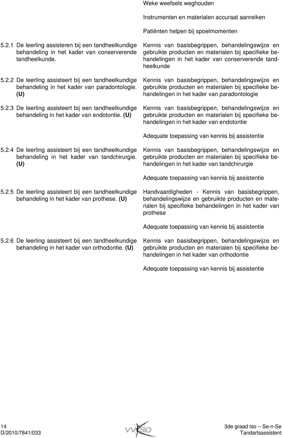 2 De leerling assisteert bij een tandheelkundige behandeling in het kader van paradontologie. (U) 5 2.3 De leerling assisteert bij een tandheelkundige behandeling in het kader van endotontie.