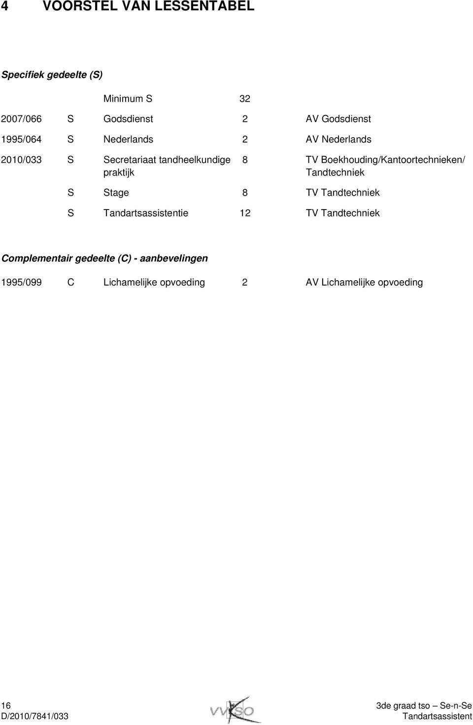 Boekhouding/Kantoortechnieken/ praktijk Tandtechniek S Stage 8 TV Tandtechniek S ie 12 TV Tandtechniek