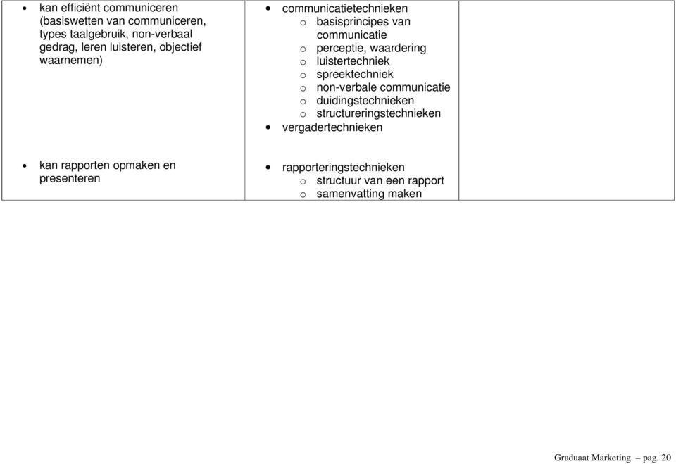 o spreektechniek o non-verbale communicatie o duidingstechnieken o structureringstechnieken vergadertechnieken kan