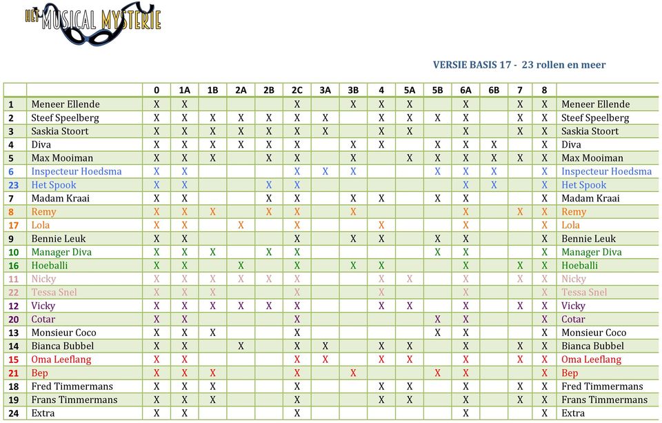Spook X X X X X X X Het Spook 7 Madam Kraai X X X X X X X X X Madam Kraai 8 Remy X X X X X X X X X Remy 17 Lola X X X X X X X Lola 9 Bennie Leuk X X X X X X X X Bennie Leuk 10 Manager Diva X X X X X