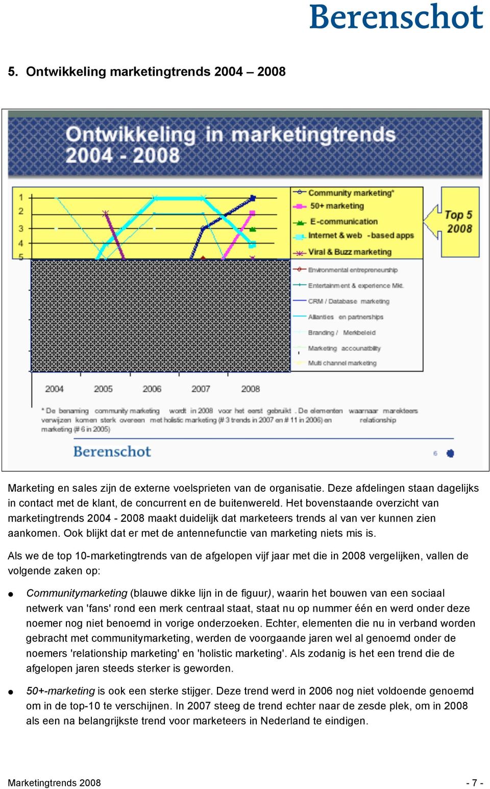 Als we de top 10-marketingtrends van de afgelopen vijf jaar met die in 2008 vergelijken, vallen de volgende zaken op: Communitymarketing (blauwe dikke lijn in de figuur), waarin het bouwen van een